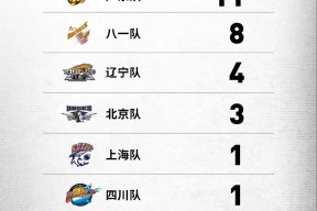 壹号- 广厦男篮内部会议纪要流出：集结日遗憾出局，CBA常规赛使命明确，年轻球员得到机会