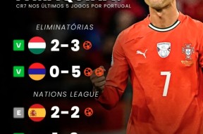 壹号-C罗连续十场比赛得分超过突破纪录，德国队挑战极限！的简单介绍