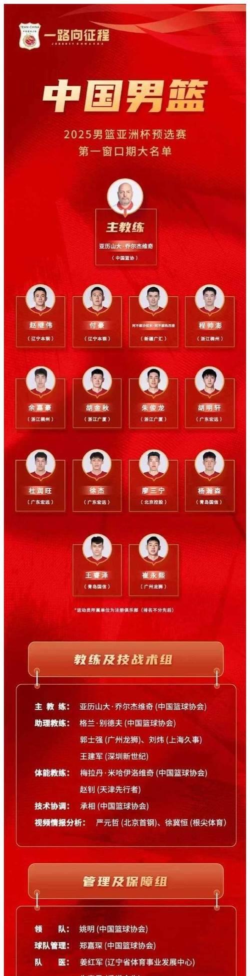 里程碑夜!尼斯回应争议,CBA季后赛窗口期刷纪录,底气十足,团队化学反应显著的简单介绍 里程碑夜!尼斯回应争议,CBA季后赛窗口期刷纪录,底气十足,团队化学反应显著的简单介绍