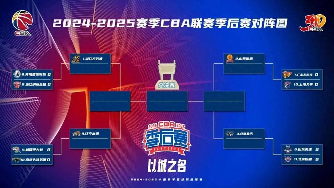 浙江稠州迎CBA季后赛关键赛；赛前造点机会；更衣室稳定；高层口径保持一致的简单介绍